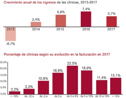 Estiman que, en función de la población y la riqueza, sobran 9.000 veterinarios en España