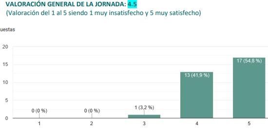 Excelentes valoraciones a la primera jornada del CVCV con Agricultura sobre criterios de inspección ganadera