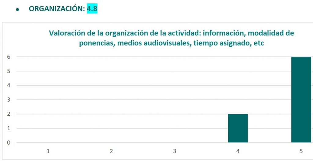 El Curso sobre Control Oficial repite nota: sobresaliente