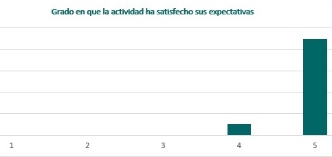 Los alumnos valoran con sobresaliente el curso de control oficial de alimentos del CVCV