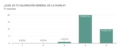 Excelente puntuación para las charlas sobre la Ley 7/2023 (nacional) y la de registros de équidos