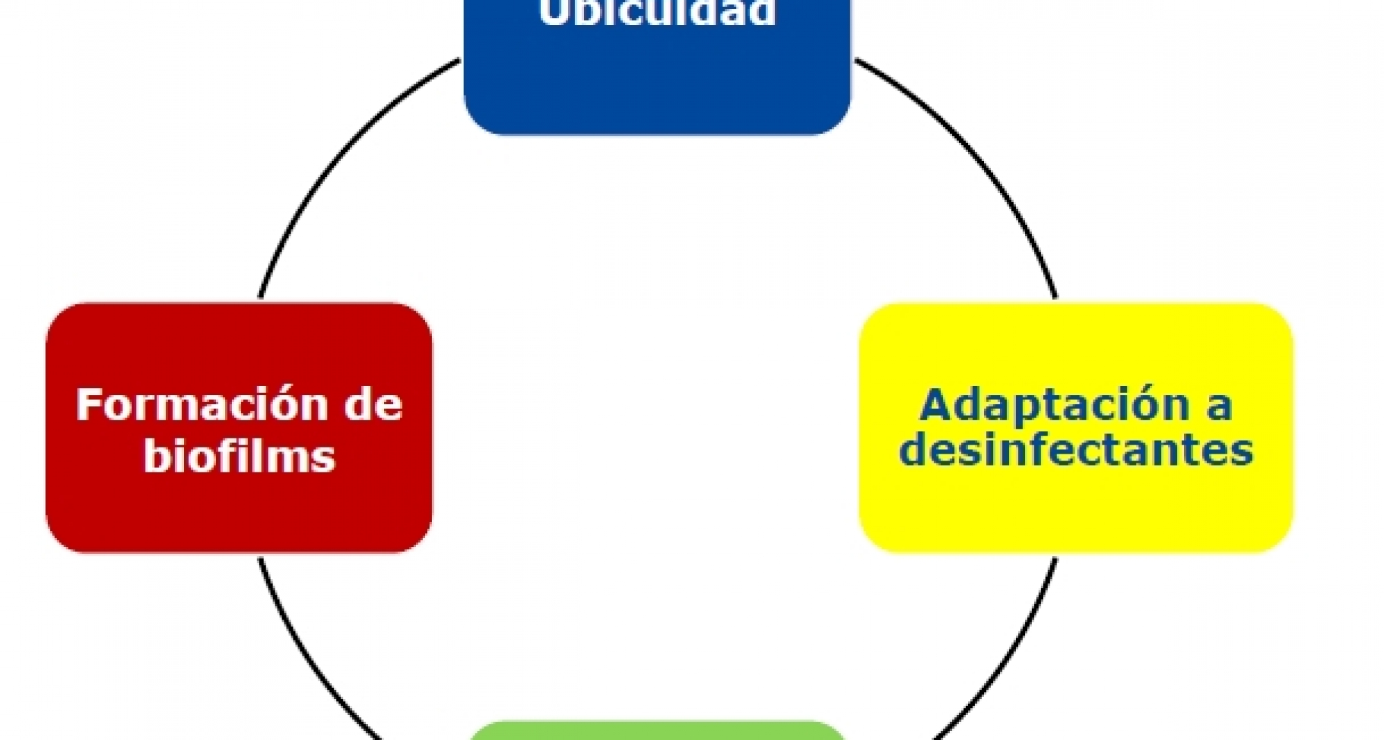 Tras la crisis de Magrudis, Icoval celebra un monográfico del control de la listeria