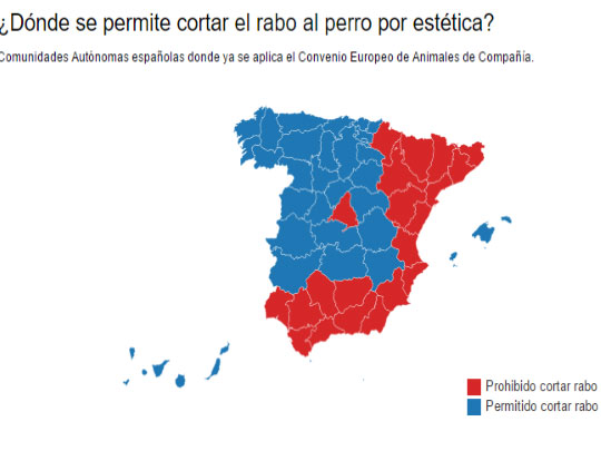 La caudectomía a perros es prohibida tras un accidentado debate en el Congreso