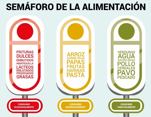 Polémica por el semáforo nutricional desarrollado por seis multinacionales