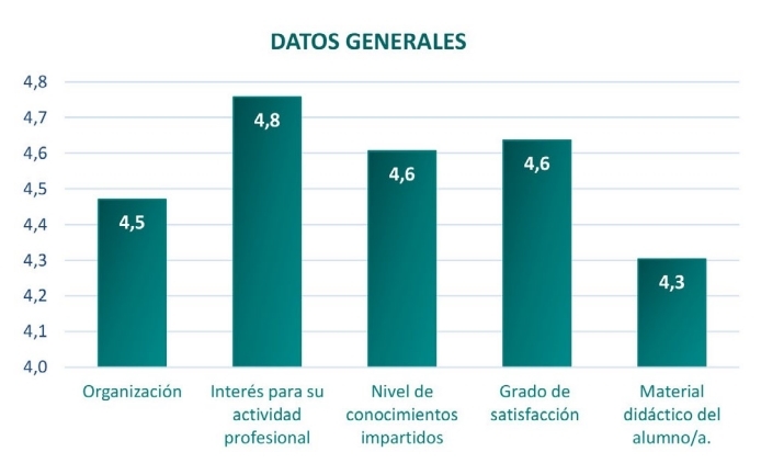 Excelentes valoraciones para el II Curso de Mataderos del CVCV, con 200 h. de prácticas